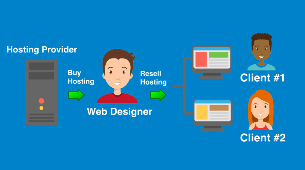 what is reseller hosting